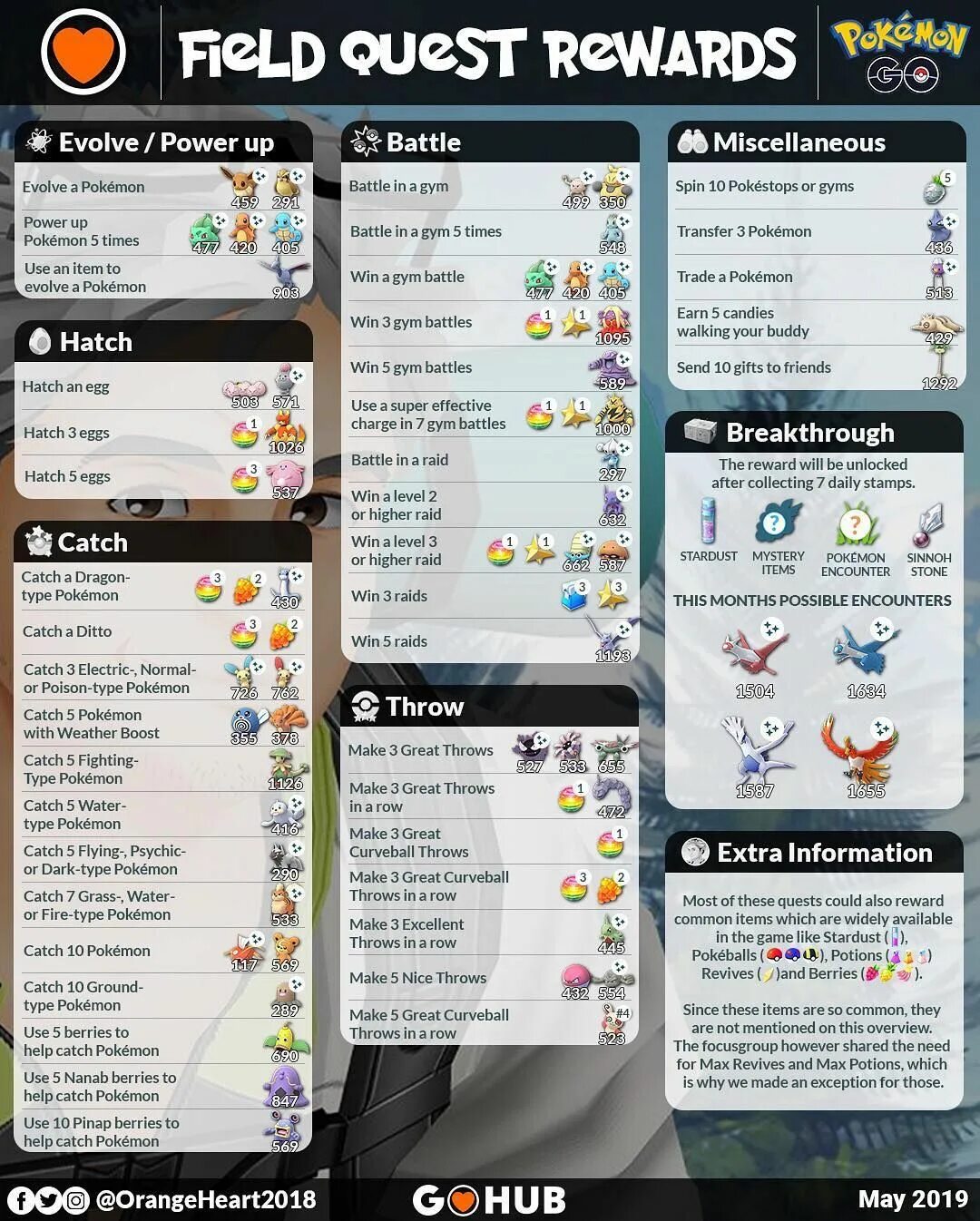 Item use time. Wow интерфейс. Управление временем. Item use time. Презентация по тайм менеджменту.