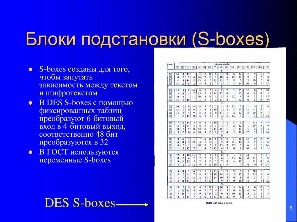 Таблица шифрования. Табличный шифр. Блочный шифр. Блочное шифрование. Список шифрования