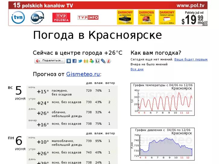Прогноз погоды красноярск на апрель 2024 года. Погода в Красноярске на 10 дней. GISMETEO Красноярск. Погода в Красноярске на 14 дней. Рп5 Красноярск.