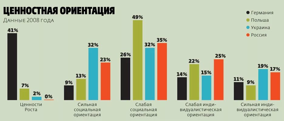 процент людей нетрадиционной ориентации в мире. отношение к лгбт в росс. ориентация людей в процентах. процент нетрадиционной ориентации. статистика лгбт в россии.
