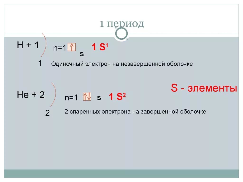 Строение электронных оболочек атомов тест