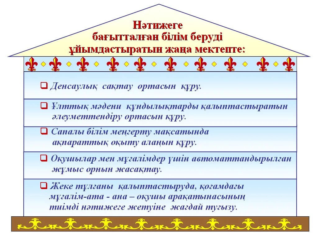 Мектеп миссиясы презентация. Мектептің даму жоспары презентация. Математика баяндама. Оқу моделі. Жаңартылған білім бойынша