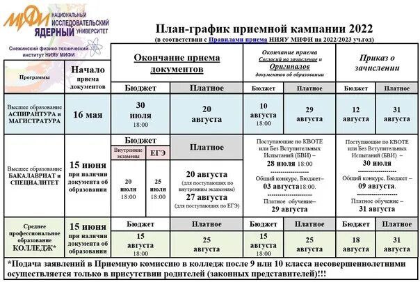 Во сколько колледжей можно подавать