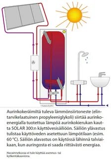 Чтобы нагреть воду нужно