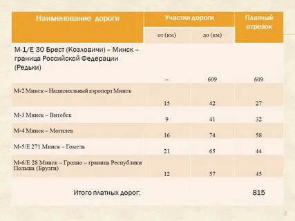 Сколько платить за дороги