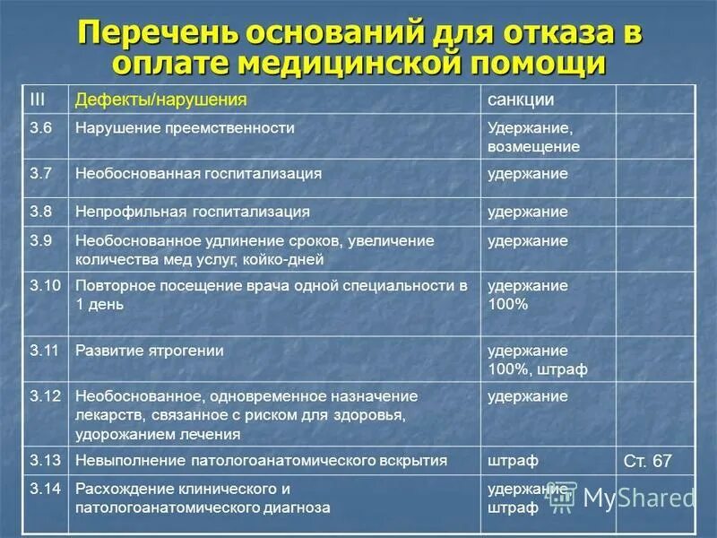 в перечне оснований. в перечне оснований. в перечне оснований. в перечне оснований. закупка у единственного поставщика начинается с:.