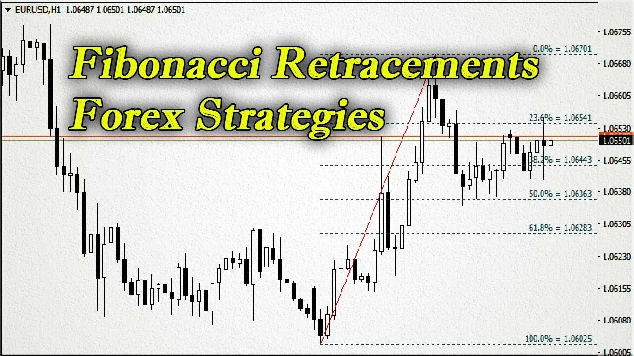 Union fibonacci. Фибоначчи форекс стратегия. the fibonacci strategy. trading strategy fibonacci. fibonacci levels to use in trading.