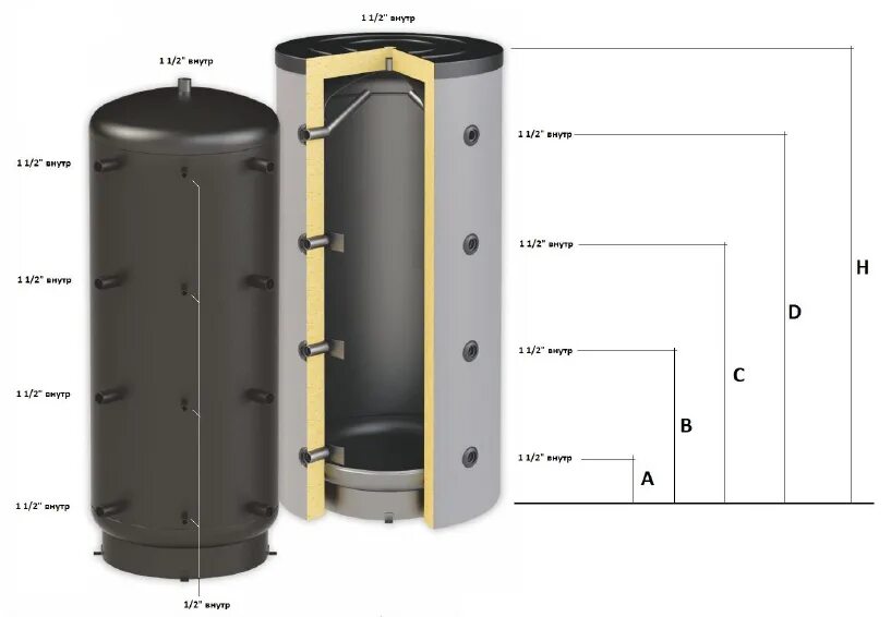 Буферная емкость s-Tank АТ-500. Теплоаккумулятор для отопления 300л.