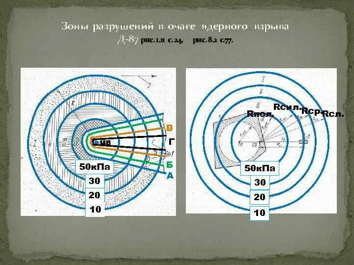 Зона разрушения ядерного поражения. Зоны разрушения при взрыве. Зоны очага ядерного взрыва. Ядерный взрыв зоны разрушений. Зоны разрушений при ядерном взрыве.