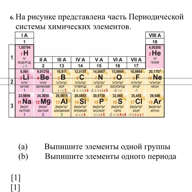 Via группа периодической системы. Элементы одного периода. Период периодической системы. Элементы одного периода периодической системы. Периодическая система химических элементов периоды.