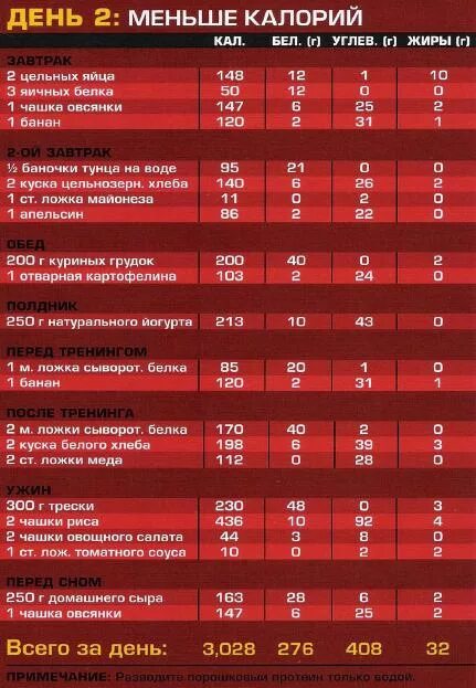 Рацион питания на 2000 калорий. План питания для набора массы. Диета на 2500 калорий в день. 3000 килокалорий. 2500 kaloriya.