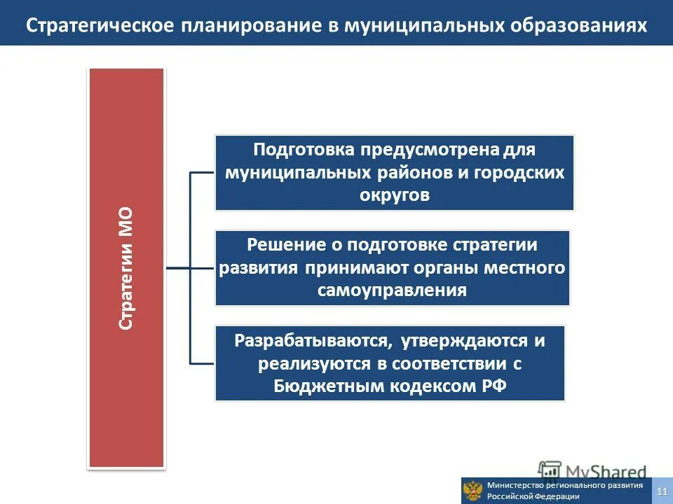 Основным стратегическим