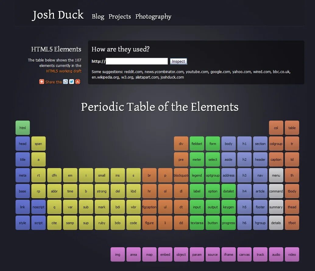 Periodic Table of html elements. Элементы html. Quick reference Guide css3. Quick reference Guide JAVASCRIPT pdf. Custom elements