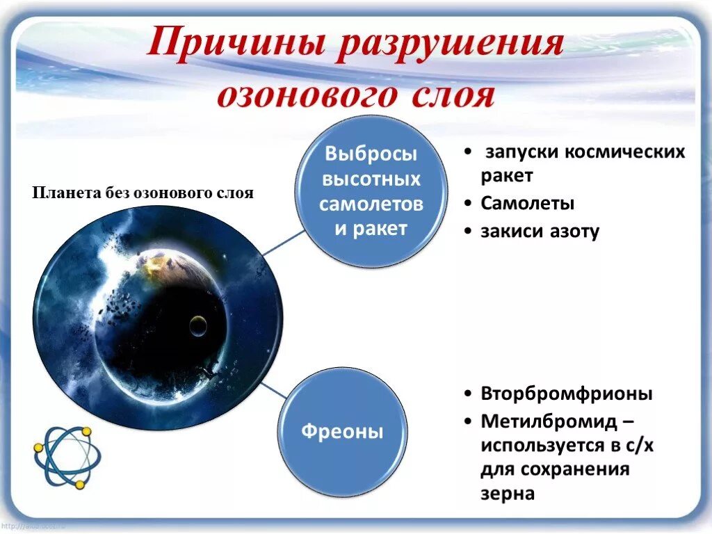 Решения озонового слоя. Причины разрушения озонового слоя. Истощение озонового слоя причины возникновения. Нарушение озонового слоя причины. Причины разрешения озоноврго слоя.