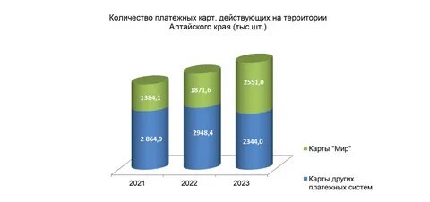 Операциях совершаемых с использованием платежных