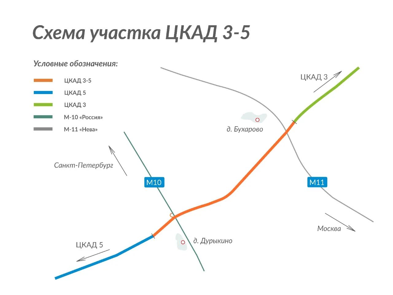 Платные участки трассы м11. ЦКАД трасса м11. ЦКАД пятый пусковой комплекс схема.