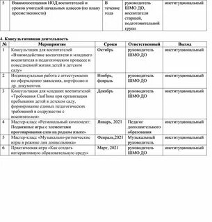 Анализ непосредственно образовательной деятельности