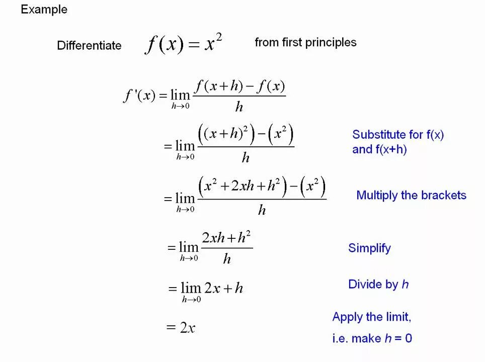 Limit questions