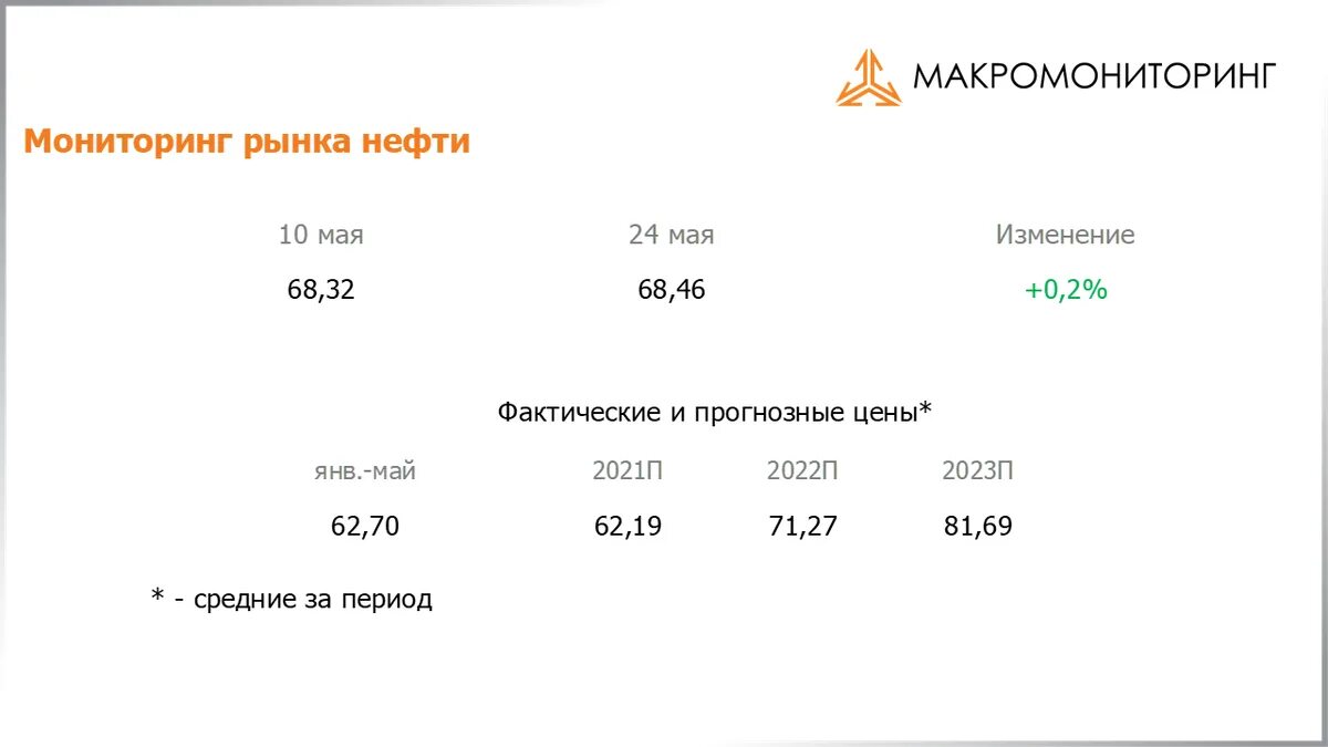 График курса валют 2022. Отслеживание валют. Как МЕНЯЛСЯ курс доллара в 2022. Средний курс доллара 2022. Изменение в 2021 году в россии