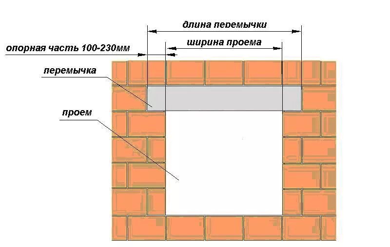 Перемычка для дверного проема газобетон 75. Армирование оконных перемычек. Бетонная перемычка оконная чертеж. Перемычка для кирпичной перегородки 120 мм.