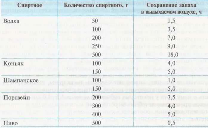 Миллиграмм в выдыхаемом воздухе