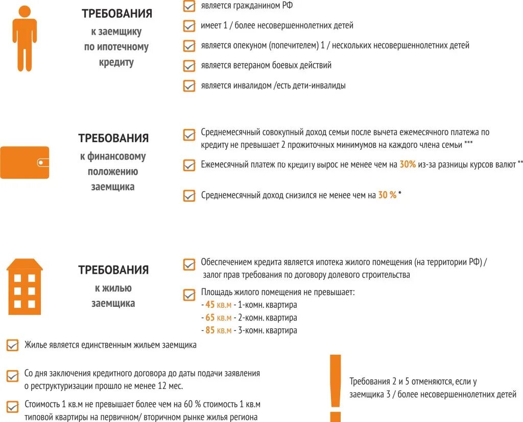 Требования к заемщику по ипотеке. Требования к заемщику ипотечного кредитования. Ипотека требования к заемщику. Требования к заемщику по кредиту.