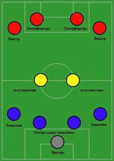 Схема 3 2 3 2 футболе. 4-3-3 Схема Бразилия. Схема 4-4-2. Тактика 4-4-2. Футбольная тактика 4 3 2 1.