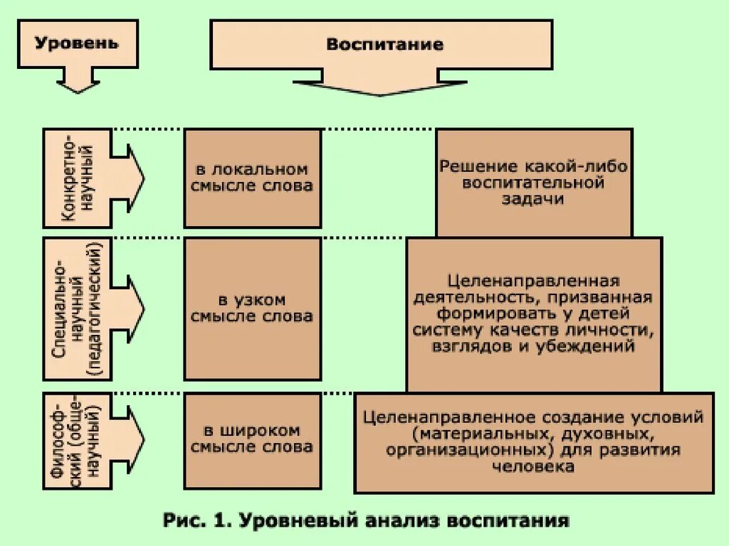 Составные части процесса воспитания. Воспитание как часть педагогического процесса. Составные части педагогического процесса. Воспитание неотъемлемая часть образовательного процесса.