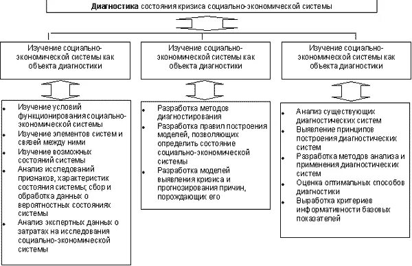 Функции диагностического исследования