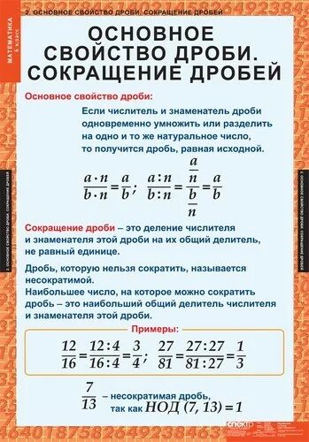 Урок 12 математика 6 класс. Правило сокращения дробей. Правило сокращения дробей 6 класс. Правило сокращения дробей 5 класс. Дроби шпаргалка.