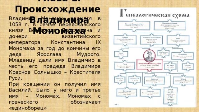 Князья потомки мономаха. Родословная Владимира Мономаха дерево. Генеалогическое Древо Владимира Мономаха. Родословная после Владимира Мономаха.