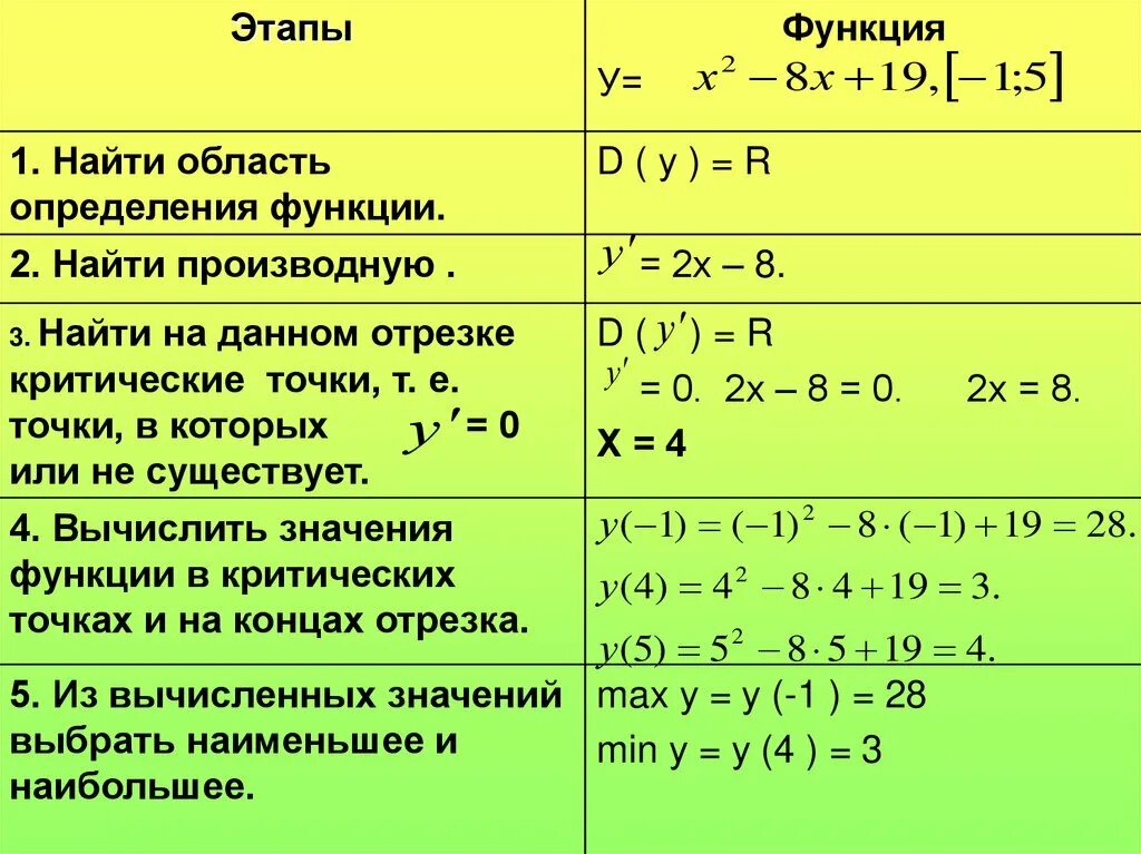 Область определения функции. Как найти область определения функции. 1. Найти область определения функции. Этапы нахождения области определения функции. На 2 этапе функцию