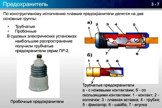 Плавкая вставка типы. Предохранители типа ПСН 35. Трубчатые предохранители 10кв. Конструкция предохранителя. Типы плавких предохранителей.