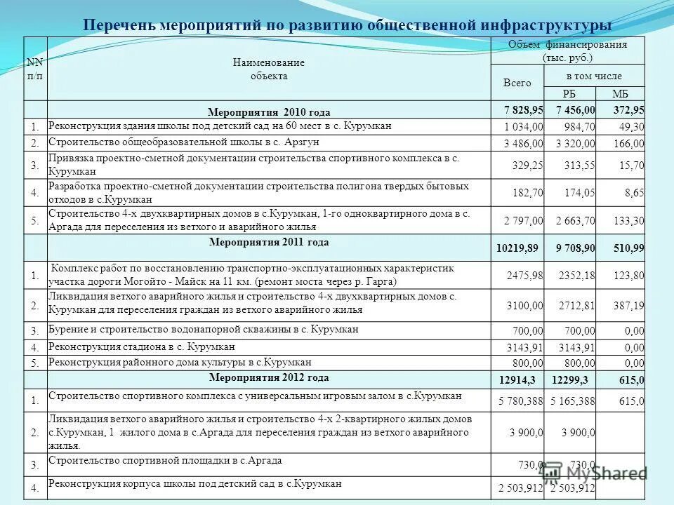 перечень мероприятий без ограничения