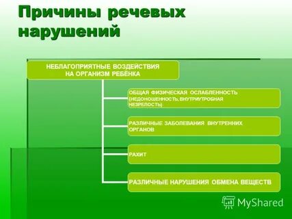 Причины речевых нарушений в логопедии