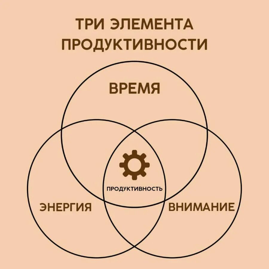Три элемента можно