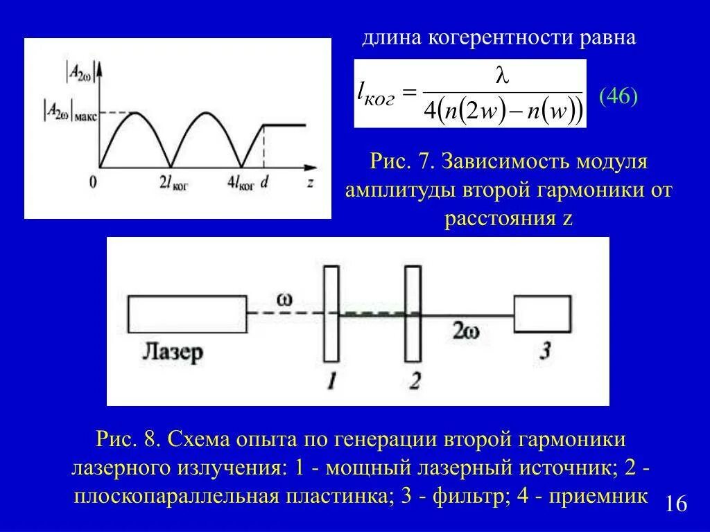Амплитуда сайт. Измерение гармоник напряжения. амплитуда гармоники. амплитуды гармонических составляющих. амплитуда первой гармоники.