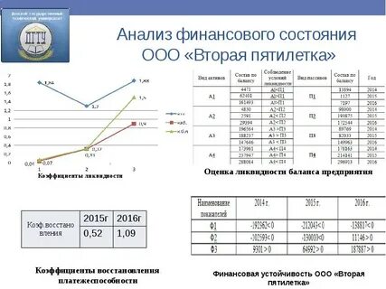 Анализ финансов бюджетной организации