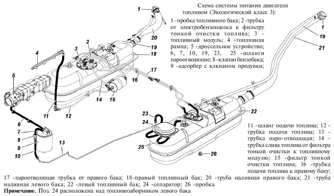 Бензонасос 409 двигатель. УАЗ Патриот 2011 года топливная система. Топливная система УАЗ Патриот 2012 года. Топливная система УАЗ Патриот 2008 года. Топливная система УАЗ Патриот бензиновый с двумя баками 2012.