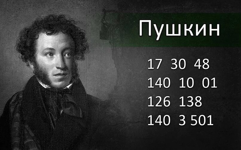 Пушкин в цифрах. Стихи Пушкина в цифрах. Стихи цифрами Пушкин. Цифровые стихи разных поэтов.