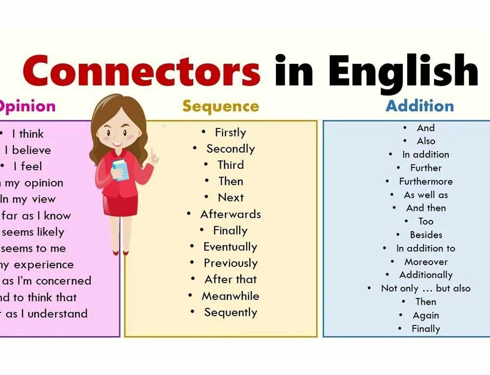 Connectors в английском. Linking в английском. Коннекторы в английском языке. Linking Words таблица. Linking activities