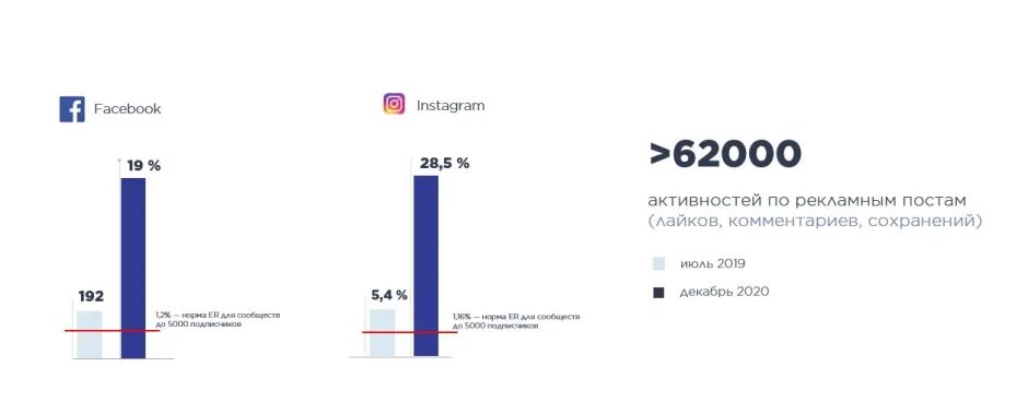 Динамика индекса предпринимательской уверенности в строительстве. Фирмы 2019 2020. Рейтинг исследовательских компаний. Финансовые показатели iphone с 2017 до 2021. Индекс предпринимательской уверенности.