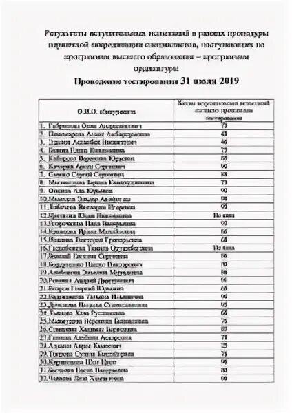 Дгпу результаты вступительных испытаний. Дгпу результаты вступительных испытаний