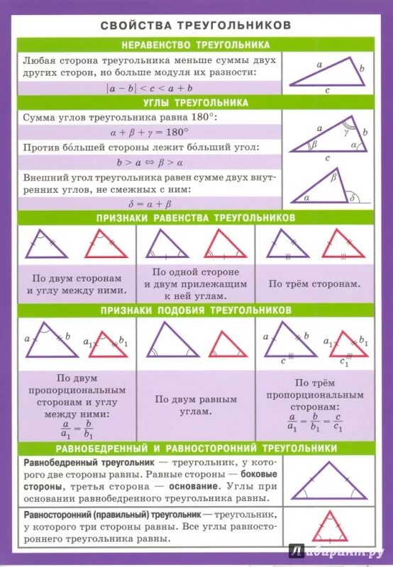 Свойства треугольника. Треугольник свойства и признаки. Все свойства треугольника. Треугольники виды и свойства.