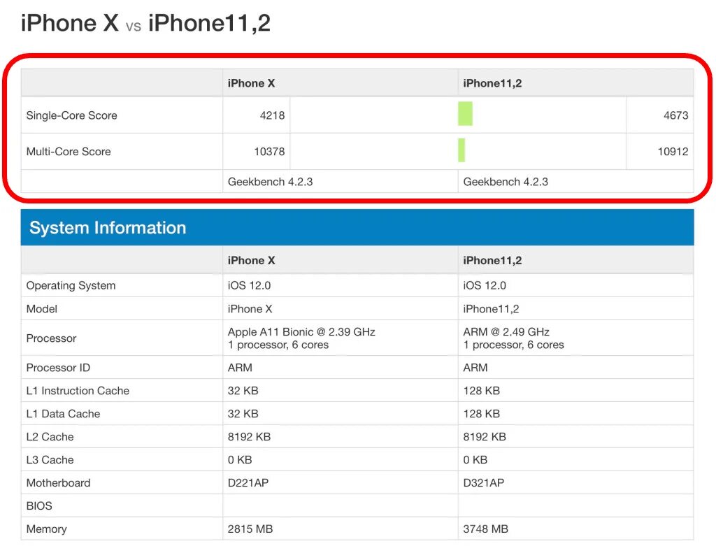 Iphone 12 оперативная память. Айфон 13 Оперативная память. Оперативная память айфон 13 Pro. Айфон 12 Оперативная память. Оперативная память Apple a13.