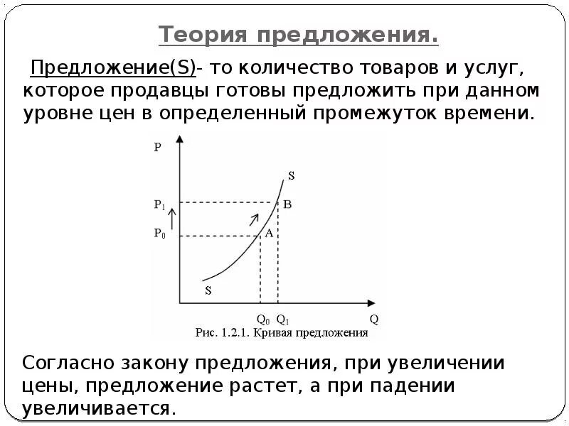 На графике постройте кривую предложения. Экономическая теория предложения. теория спроса и предложения график. теория экономики предложения кратко. закон предложения кривая предложения.