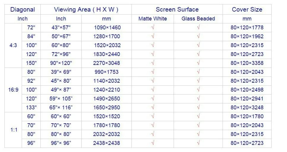 120 диагональ сколько. Размер экрана 150 дюймов 16 9 в сантиметрах. 150 Дюймов экран в сантиметрах. Экран для проектора 90 дюймов 16 9 размер. Размеры мониторов 16 дюйм.