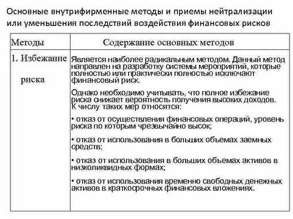 Риски заемных средств
