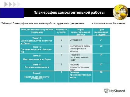 Программа самостоятельной работы студента