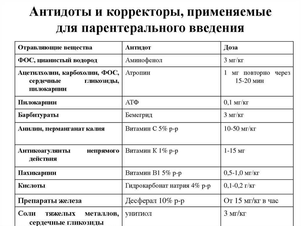 Отравление от тараканов симптомы